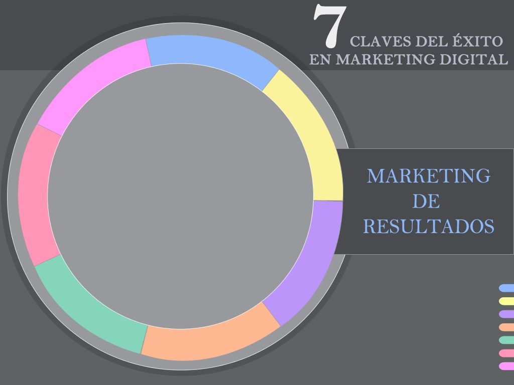 7 claves para el éxito en Marketing Digital - PY - EUDE Business School